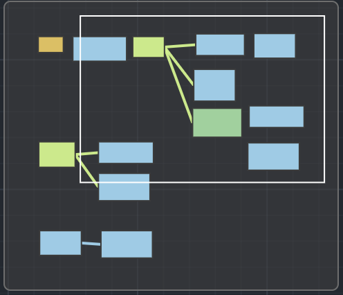 ActionFlow 2 minimap showing the visible canvas area and the structure of a branching graph