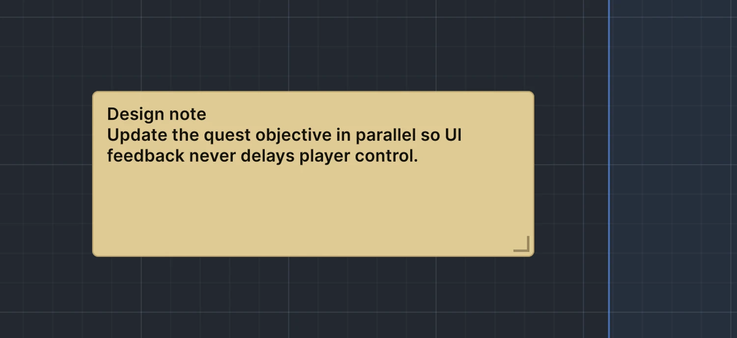 A yellow ActionFlow 2 sticky note explaining why the quest objective updates in parallel